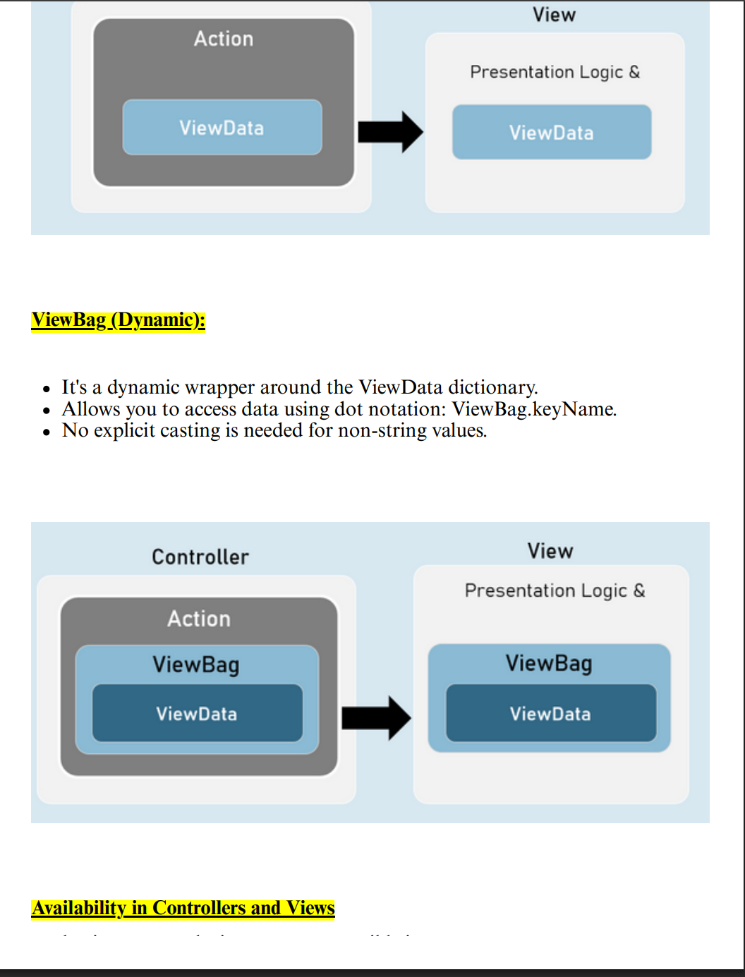 MVC Architecture in ASP.NET Core