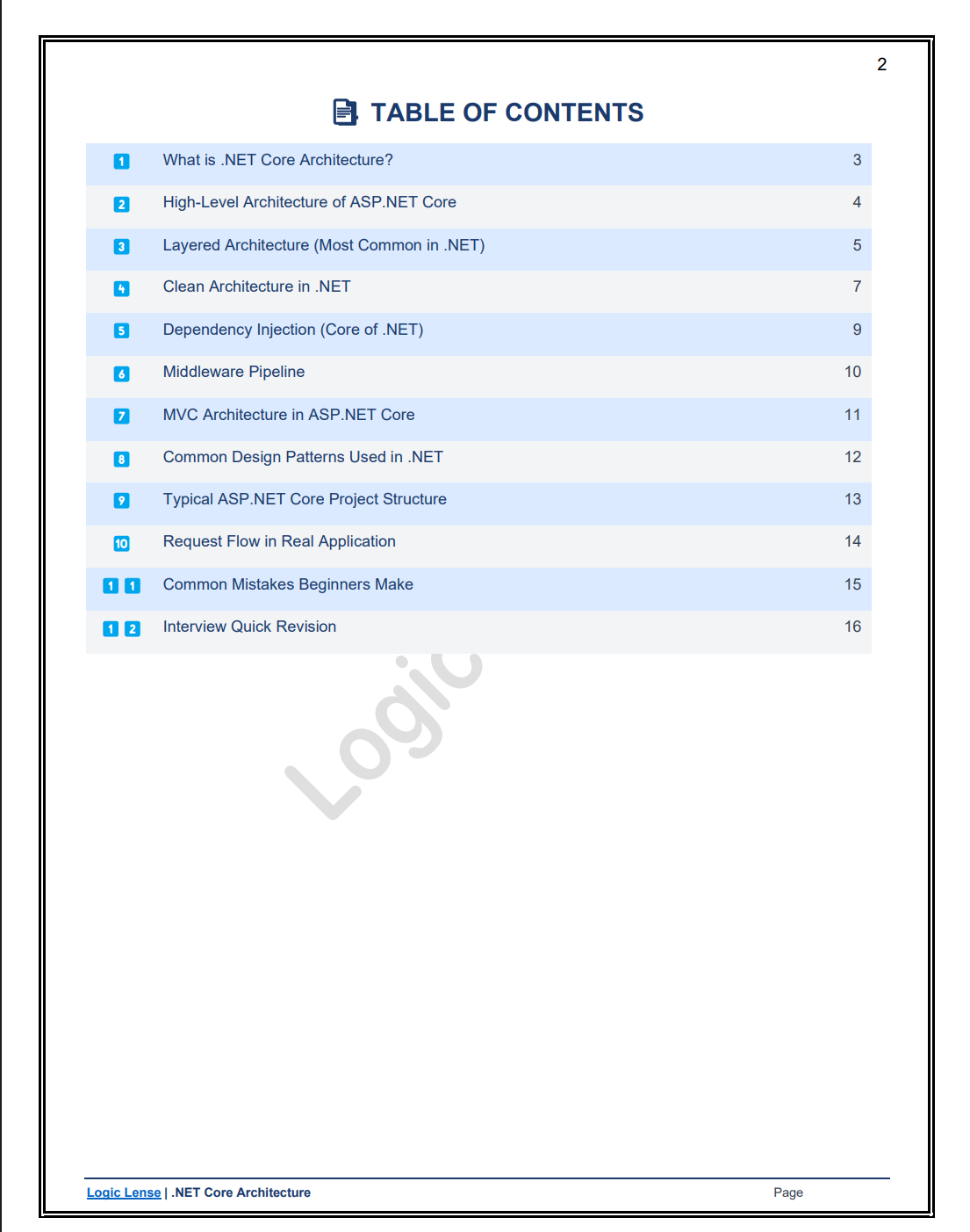 .NET Core Architecture
