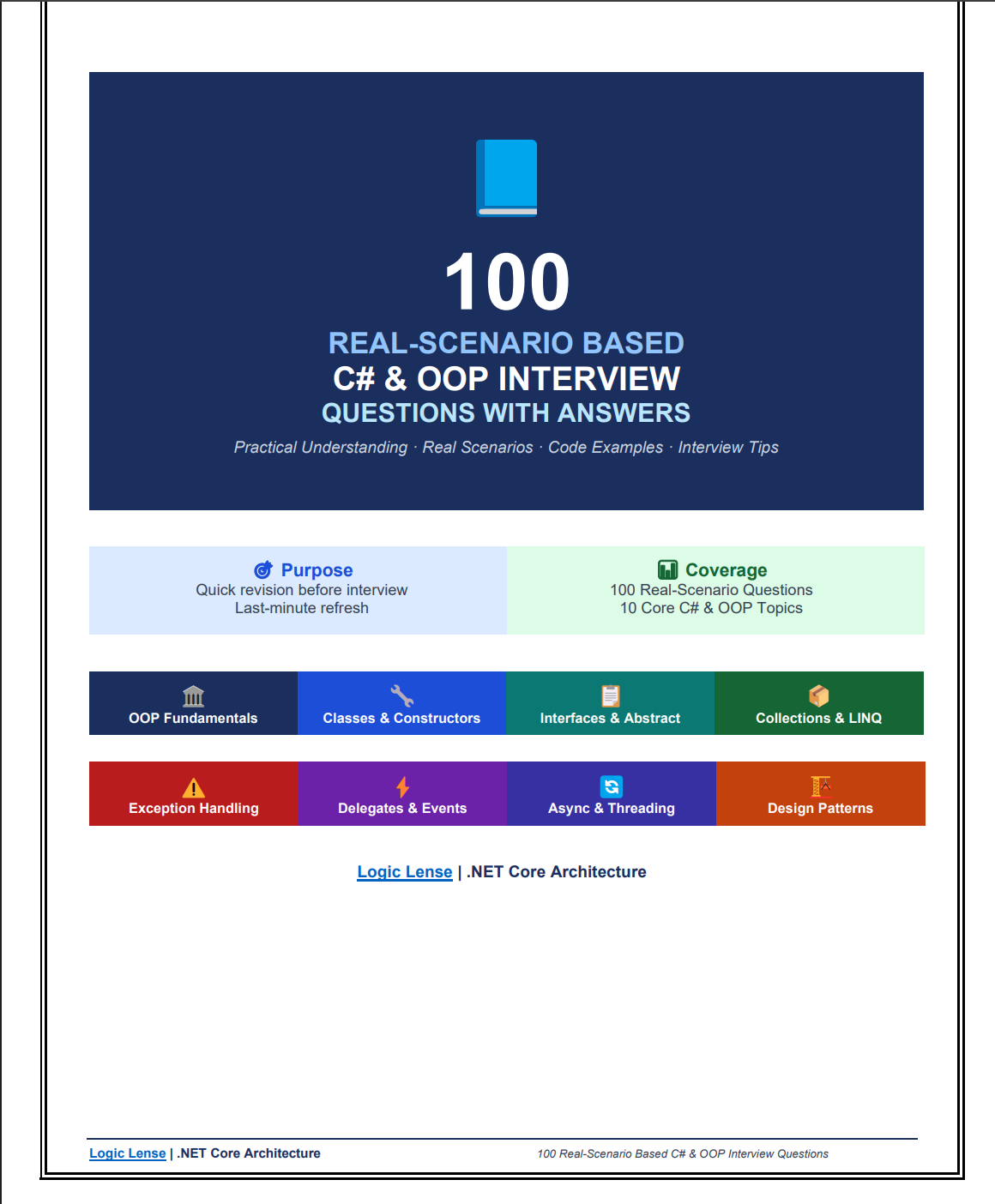 100 C# % Oops Interview Question